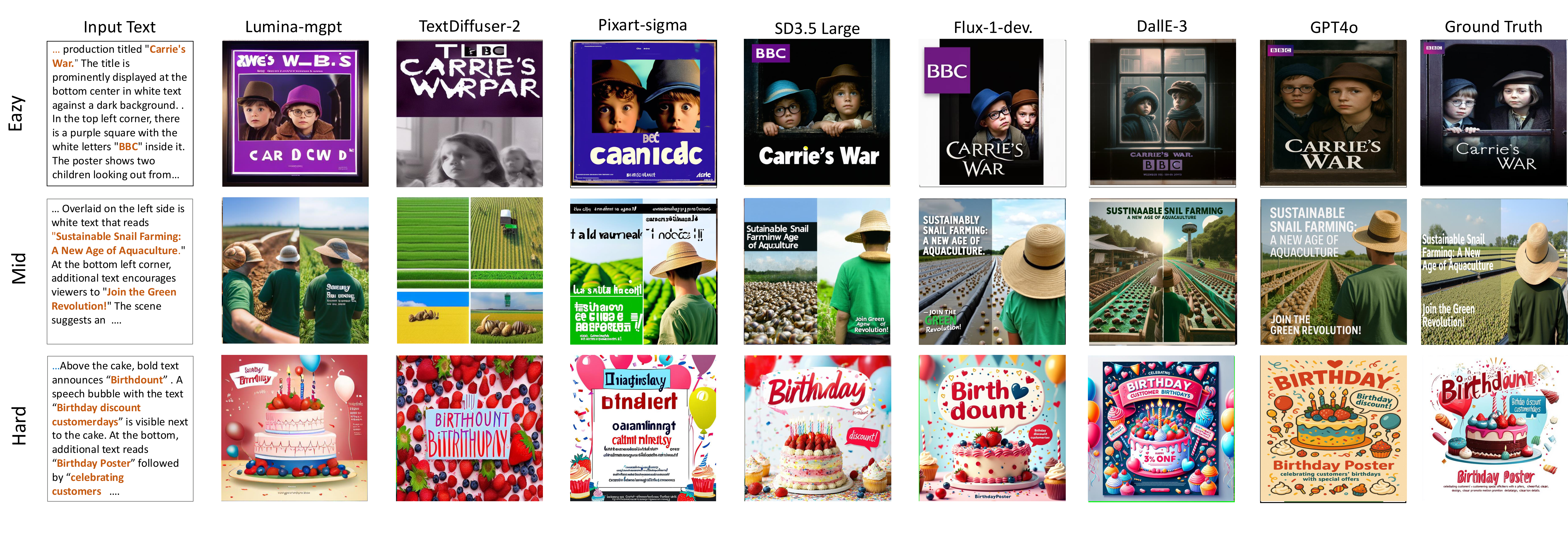 Model comparison on TextGround-Bench