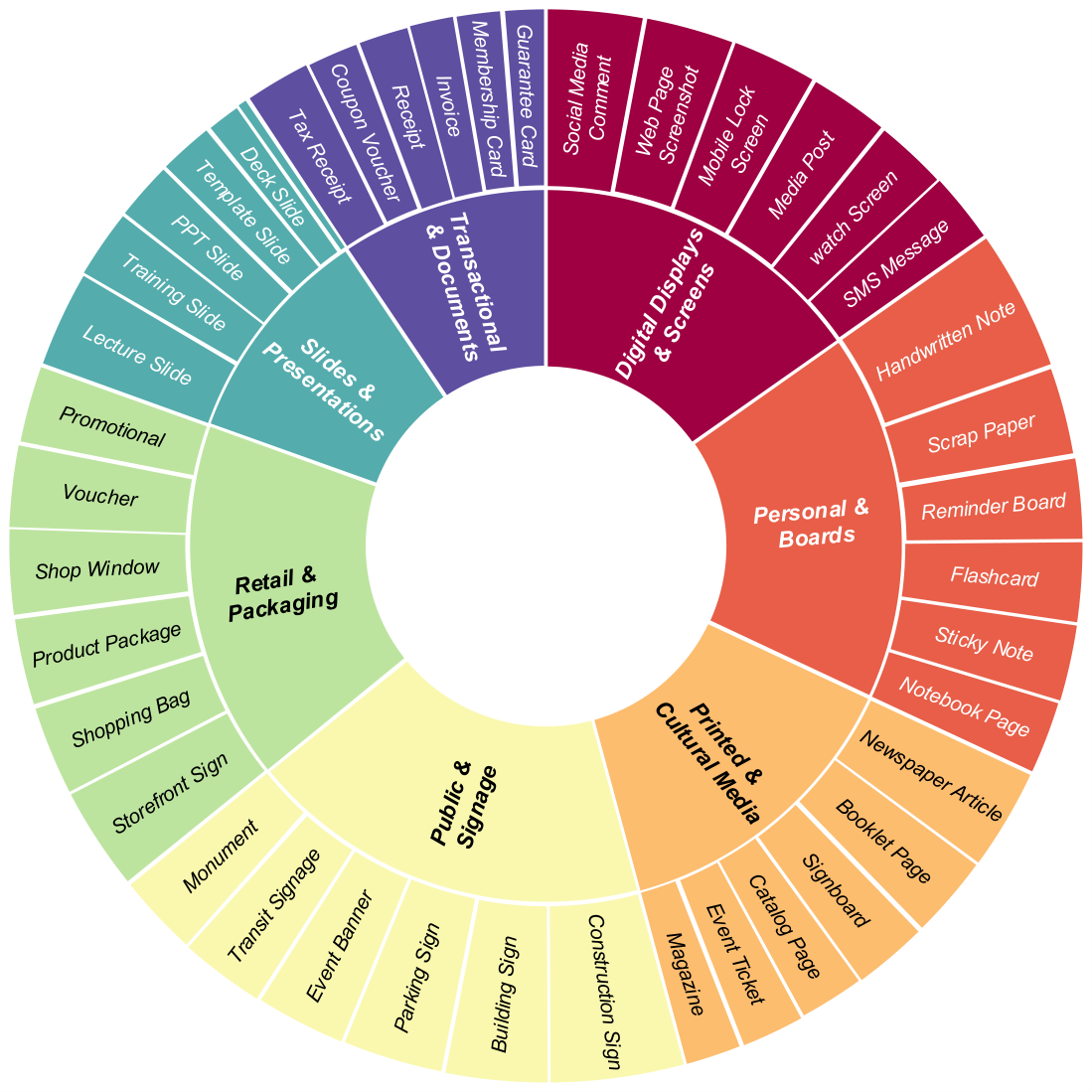 Scenario distribution